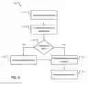 Fig. 07 - Providing haptic output based on a determined orientation of an electronic device