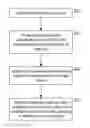 Fig. 01 - Dynamic scheduling for virtual storage devices