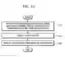 Fig. 12 - Mobile device and method for operating mobile device