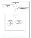 Fig. 01 - Virtual assistant configured to automatically customize groups of actions