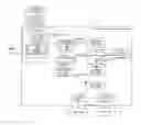 Fig. 01 - Build and deploy cloud device application on cloud and devices