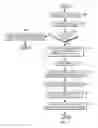 Fig. 07 - Code generation relating to providing table of contents pointer values