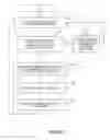 Fig. 09 - Selecting destination for processing management instructions based on the processor buffer size and uncompleted management instructions