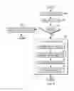 Fig. 08 - Replacing table of contents (TOC)-setting instructions in code with TOC predicting instructions
