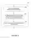 Fig. 08 - System and method for distributed resource requirement and allocation
