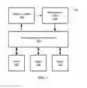 Fig. 02 - Anomaly detection in performance management