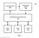 Fig. 02 - Anomaly detection in performance management
