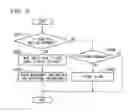 Fig. 07 - VIDEO SERVER AND BROADCASTING SYSTEM
