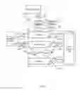 Fig. 02 - Data layering in a network management system