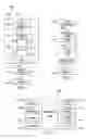 Fig. 02 - Context-sensitive debug requests for memory access