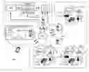Fig. 01 - Garbage collection for data storage