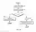 Fig. 09 - Table of contents cache entry having a pointer for a range of addresses