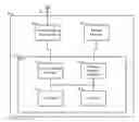 Fig. 01 - Performance by retaining high locality data in higher level cache memory