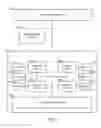 Fig. 03 - Performance by retaining high locality data in higher level cache memory
