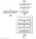 Fig. 08 - Initializing a data structure for use in predicting table of contents pointer values