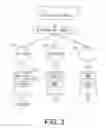 Fig. 04 - Manufacture parameters grouping and analyzing method, and manufacture parameters grouping and analyzing system