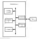 Fig. 01 - SMART DEVICE AND METHOD FOR CREATING PERSON MODELS