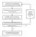 Fig. 01 - Method for optimal control of open space surrounding building form based on sky view evaluation