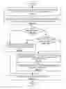 Fig. 01 - METHOD AND SYSTEM FOR STORING DATA DURING UPDATES OF ELECTRONIC MEDICAL RECORDS
