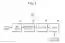 Fig. 02 - OFFLINE DOCUMENT DE-IDENTIFICATION APPARATUS AND METHOD, AND OFFLINE DOCUMENT RESTORATION APPARATUS