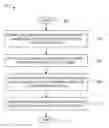Fig. 01 - Applying a differential privacy operation on a cluster of data