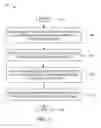 Fig. 08 - Applying a differential privacy operation on a cluster of data