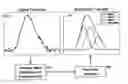 Fig. 01 - Adaptive asymmetrical signal detection and synthesis methods and systems