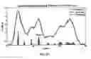 Fig. 28 - Adaptive asymmetrical signal detection and synthesis methods and systems