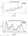 Fig. 43 - Adaptive asymmetrical signal detection and synthesis methods and systems