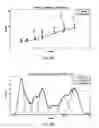 Fig. 44 - Adaptive asymmetrical signal detection and synthesis methods and systems