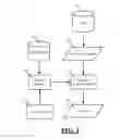 Fig. 02 - Automatic selection of variables for a machine-learning model