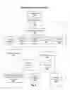 Fig. 06 - Intelligent inventory management and related systems and methods