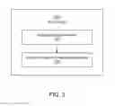 Fig. 04 - Payment processing with two-portion tokens at a point-of-service