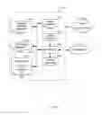 Fig. 07 - Methods and apparatus to correct audience measurement data