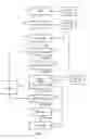 Fig. 02 - Discarding of threads processed by a warp processing unit