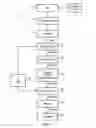 Fig. 02 - Forward killing of threads corresponding to graphics fragments obscured by later graphics fragments