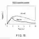 Fig. 15 - Semiconductor memory device applying different voltages to respective select gate lines