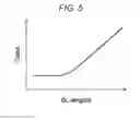 Fig. 06 - Memory device