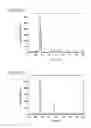 Fig. 02 - COMPOSITE ACTIVE MATERIAL FOR LITHIUM SECONDARY BATTERIES AND METHOD FOR PRODUCING SAME