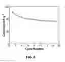 Fig. 08 - METHOD FOR PREPARING A CATHODE ACTIVE MATERIAL AND SODIUM ION BATTERY COMPRISING THE SAME