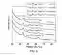 Fig. 06 - Cation-disordered rocksalt lithium metal oxides and oxyfluorides and methods of making same