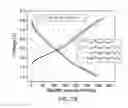 Fig. 07 - Cation-disordered rocksalt lithium metal oxides and oxyfluorides and methods of making same