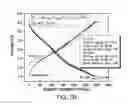 Fig. 08 - Cation-disordered rocksalt lithium metal oxides and oxyfluorides and methods of making same