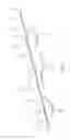 Fig. 02 - Wire harness