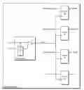 Fig. 01 - Flop circuit with integrated clock gating circuit