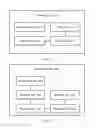 Fig. 07 - Gel codeword structure encoding and decoding method, apparatus, and related device