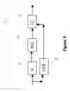 Fig. 06 - Reconfigurable FEC