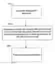 Fig. 01 - Systems and methods for generating preamble symbols in communication systems