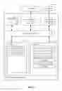 Fig. 07 - VALIDATION CODE ENCRYPTION MANAGER