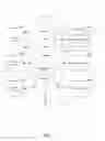 Fig. 02 - Iteratively updating a collaboration site or template